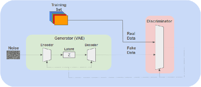 Figure 2 for A Comparative Study on Enhancing Prediction in Social Network Advertisement through Data Augmentation