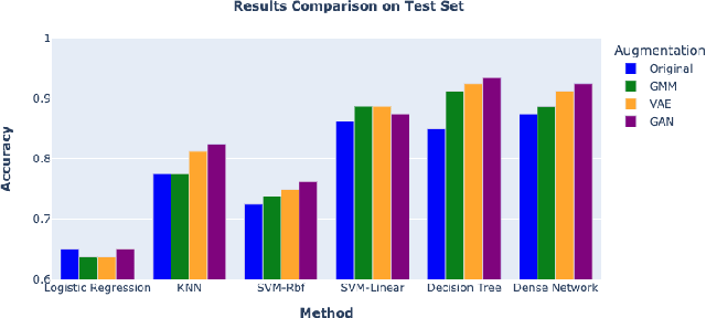 Figure 3 for A Comparative Study on Enhancing Prediction in Social Network Advertisement through Data Augmentation