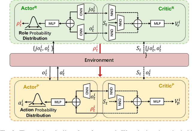 Figure 3 for Autonomous and Adaptive Role Selection for Multi-robot Collaborative Area Search Based on Deep Reinforcement Learning