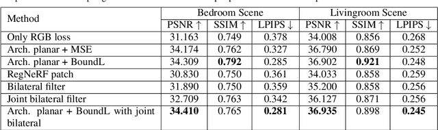 Figure 2 for Improving Geometric Consistency for 360-Degree Neural Radiance Fields in Indoor Scenarios
