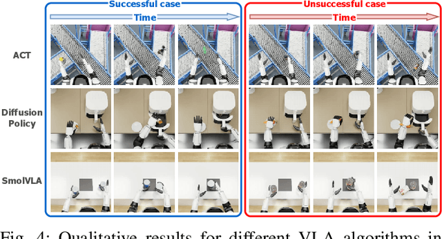 Figure 3 for RealMirror: A Comprehensive, Open-Source Vision-Language-Action Platform for Embodied AI