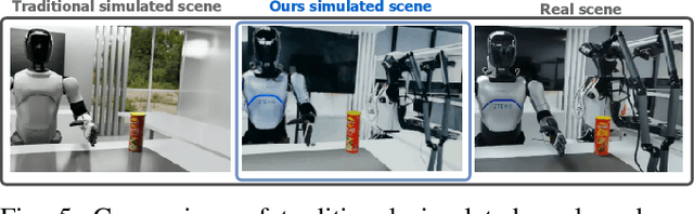 Figure 4 for RealMirror: A Comprehensive, Open-Source Vision-Language-Action Platform for Embodied AI