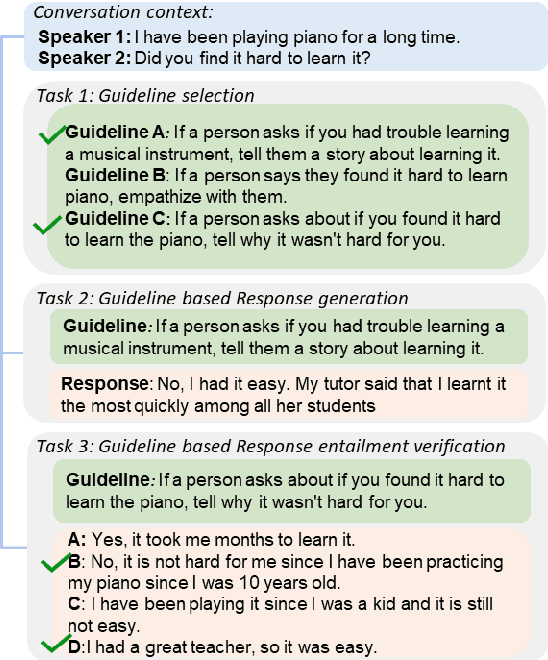 Figure 1 for DialGuide: Aligning Dialogue Model Behavior with Developer Guidelines