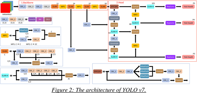 Figure 2 for Tree level change detection over Ahmedabad city using very high resolution satellite images and Deep Learning