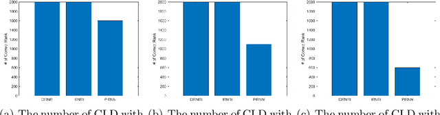 Figure 3 for Efficient Low-rank Identification via Accelerated Iteratively Reweighted Nuclear Norm Minimization