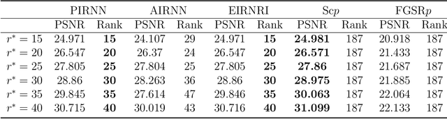 Figure 4 for Efficient Low-rank Identification via Accelerated Iteratively Reweighted Nuclear Norm Minimization