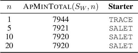 Figure 3 for On Optimal Strategies for Wordle and General Guessing Games