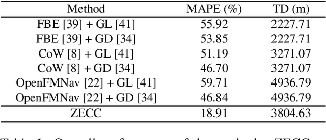 Figure 1 for Embodied Crowd Counting