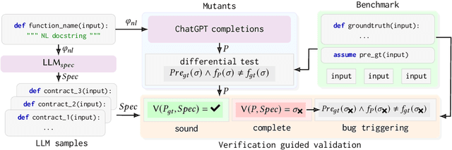 Figure 3 for Beyond Postconditions: Can Large Language Models infer Formal Contracts for Automatic Software Verification?