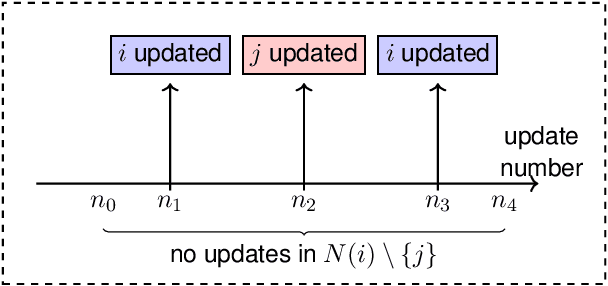 Figure 1 for Structure Learning in Gaussian Graphical Models from Glauber Dynamics