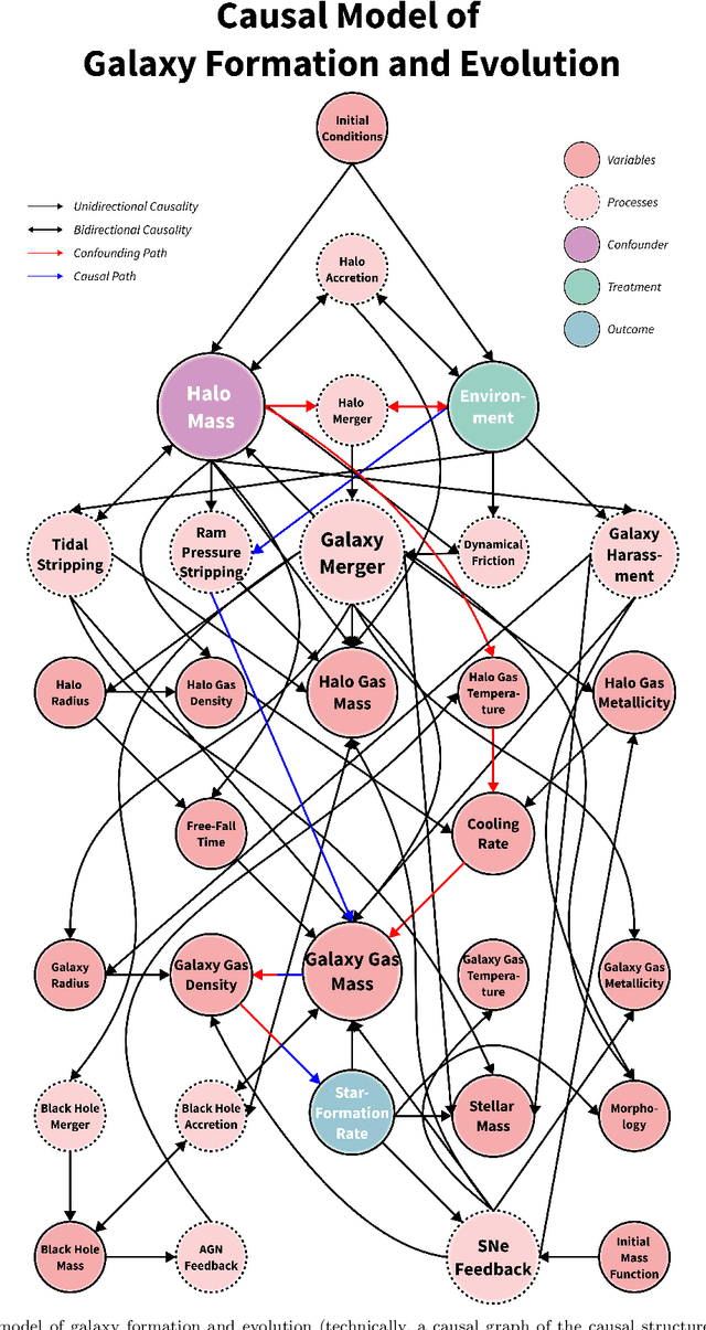 Figure 1 for Nature versus nurture in galaxy formation: the effect of environment on star formation with causal machine learning