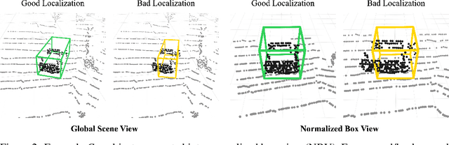 Figure 3 for DiffuBox: Refining 3D Object Detection with Point Diffusion
