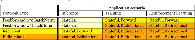 Figure 1 for Bidirectional Reactive Programming for Machine Learning