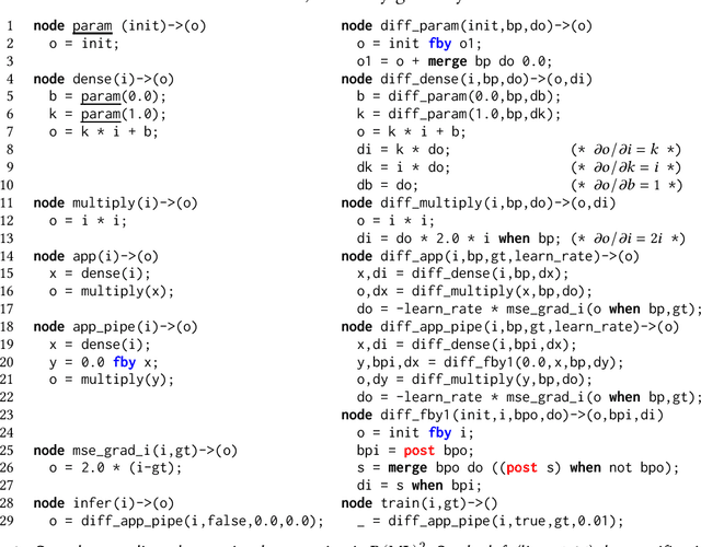 Figure 2 for Bidirectional Reactive Programming for Machine Learning