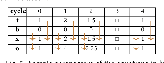 Figure 3 for Bidirectional Reactive Programming for Machine Learning