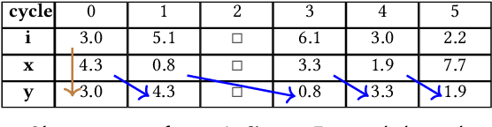 Figure 4 for Bidirectional Reactive Programming for Machine Learning