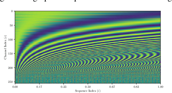 Figure 2 for DepthFormer: Multimodal Positional Encodings and Cross-Input Attention for Transformer-Based Segmentation Networks