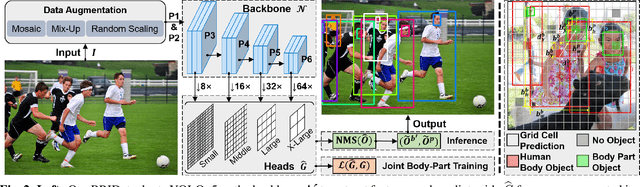 Figure 3 for Body-Part Joint Detection and Association via Extended Object Representation