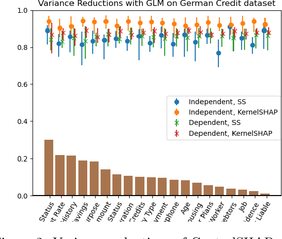 Figure 3 for Stabilizing Estimates of Shapley Values with Control Variates