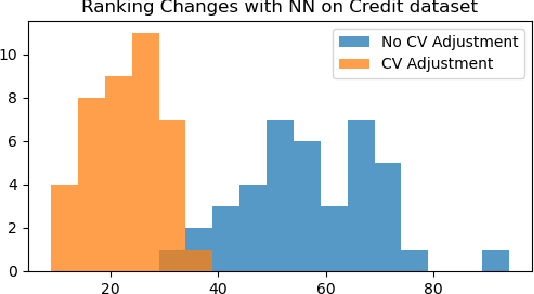Figure 4 for Stabilizing Estimates of Shapley Values with Control Variates
