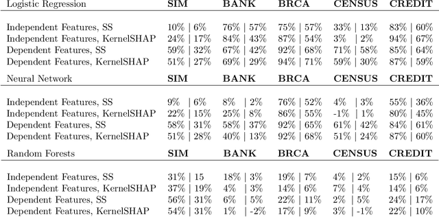 Figure 2 for Stabilizing Estimates of Shapley Values with Control Variates