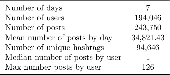 Figure 2 for Predicting Tweet Engagement with Graph Neural Networks