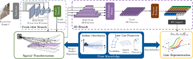 Figure 1 for LaneCPP: Continuous 3D Lane Detection using Physical Priors
