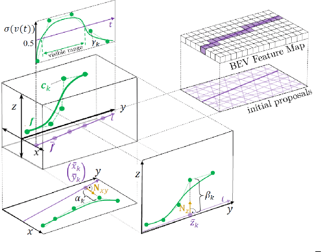 Figure 3 for LaneCPP: Continuous 3D Lane Detection using Physical Priors
