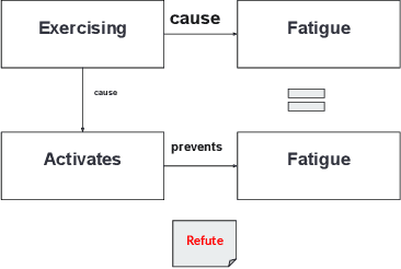 Figure 3 for Integrating Causal Reasoning into Automated Fact-Checking