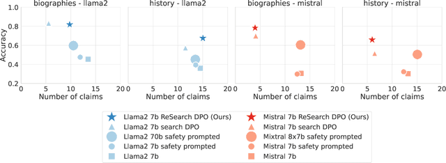 Figure 1 for LLMs can learn self-restraint through iterative self-reflection