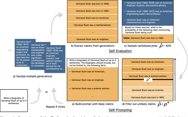 Figure 3 for LLMs can learn self-restraint through iterative self-reflection
