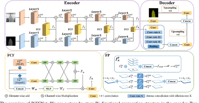 Figure 3 for Clothes Grasping and Unfolding Based on RGB-D Semantic Segmentation