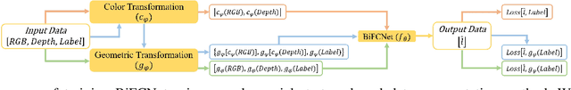 Figure 4 for Clothes Grasping and Unfolding Based on RGB-D Semantic Segmentation