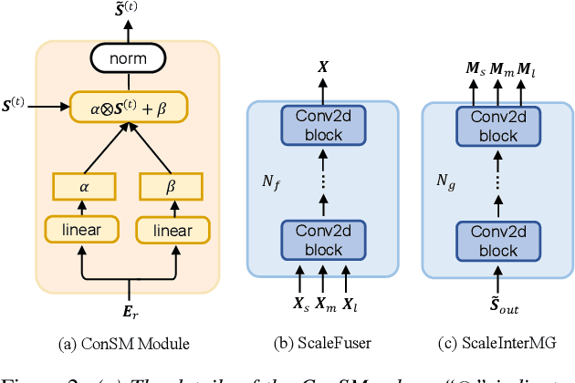Figure 3 for MC-SpEx: Towards Effective Speaker Extraction with Multi-Scale Interfusion and Conditional Speaker Modulation