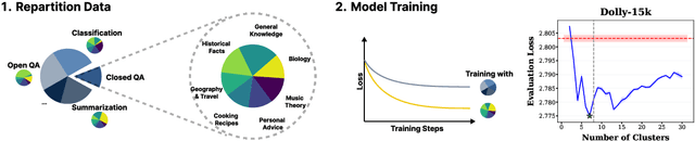Figure 1 for R&B: Domain Regrouping and Data Mixture Balancing for Efficient Foundation Model Training