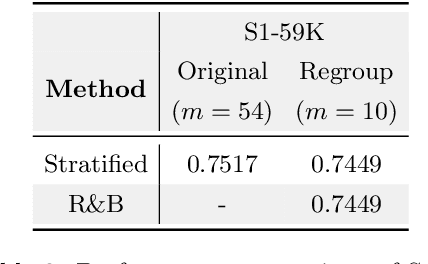 Figure 4 for R&B: Domain Regrouping and Data Mixture Balancing for Efficient Foundation Model Training