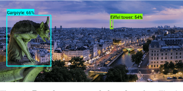 Figure 1 for Three ways to improve feature alignment for open vocabulary detection