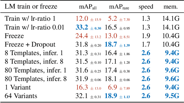 Figure 2 for Three ways to improve feature alignment for open vocabulary detection