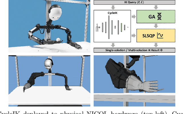Figure 1 for CycleIK: Neuro-inspired Inverse Kinematics