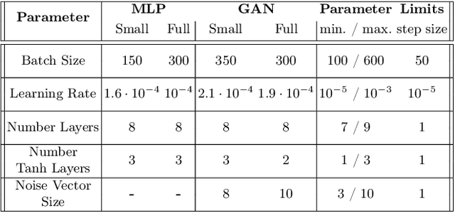 Figure 4 for CycleIK: Neuro-inspired Inverse Kinematics