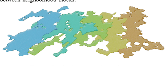 Figure 3 for Snake Robot with Tactile Perception Navigates on Large-scale Challenging Terrain