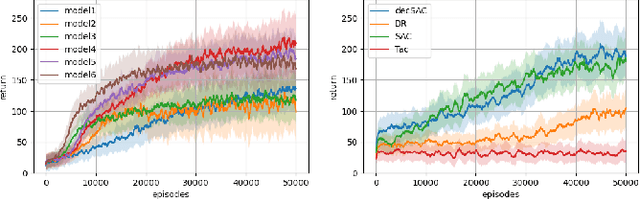 Figure 4 for Snake Robot with Tactile Perception Navigates on Large-scale Challenging Terrain