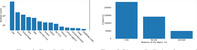 Figure 3 for aiMotive Dataset: A Multimodal Dataset for Robust Autonomous Driving with Long-Range Perception