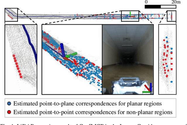 Figure 1 for GenZ-ICP: Generalizable and Degeneracy-Robust LiDAR Odometry Using an Adaptive Weighting