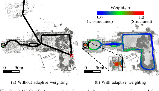 Figure 3 for GenZ-ICP: Generalizable and Degeneracy-Robust LiDAR Odometry Using an Adaptive Weighting