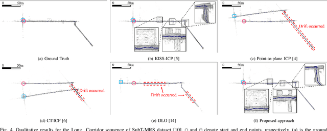 Figure 4 for GenZ-ICP: Generalizable and Degeneracy-Robust LiDAR Odometry Using an Adaptive Weighting