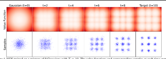 Figure 1 for Value Gradient Sampler: Sampling as Sequential Decision Making