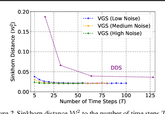 Figure 3 for Value Gradient Sampler: Sampling as Sequential Decision Making