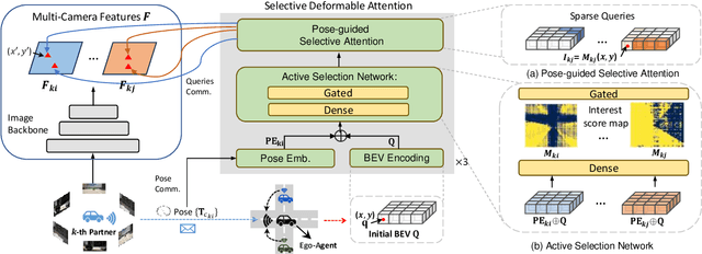 Figure 2 for ActFormer: Scalable Collaborative Perception via Active Queries