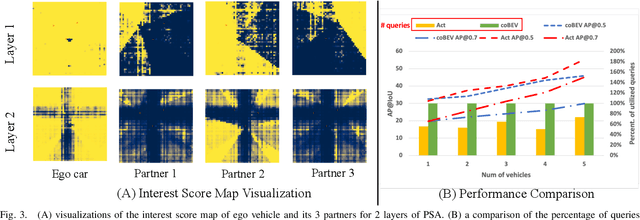 Figure 3 for ActFormer: Scalable Collaborative Perception via Active Queries